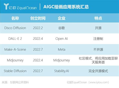 AIGC是什么？有哪些好用的AIGC办公软件 | AI技术聚合