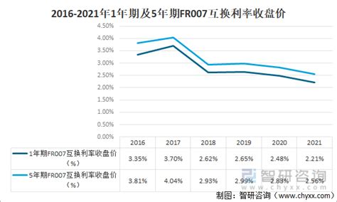 2021年金融市场运行情况_河南省地方金融监督管理局