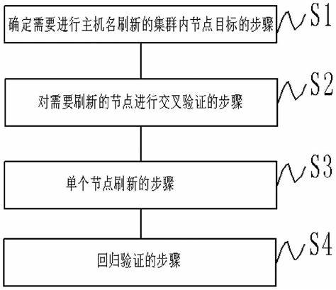 ibm服务器bmc默认密码