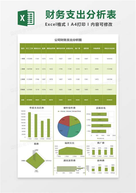绿色美观公司财务支出分析报告EXCEL模板下载_财务_图客巴巴