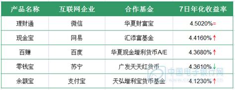 4月银行理财预期收益率回升明显-----湖南日报数字报刊