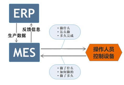 ERP系统是如何运作的呢？-安达发