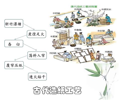 中国四大发明之造纸术png图片免费下载-素材0SVakkUVW-新图网