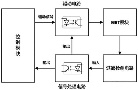 双电压整流电路设计介绍-IGBT模块是否适用于整流电路