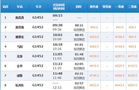 G1452次列车时刻表（南昌到杭州）- 杭州本地宝