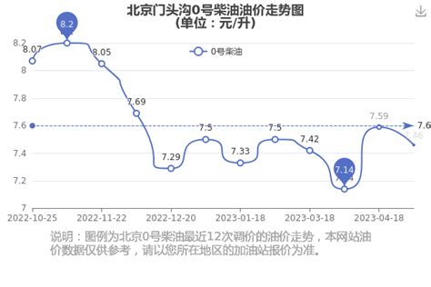 柴油市场分析报告_2018-2024年中国柴油市场深度评估与投资趋势预测报告_中国产业研究报告网