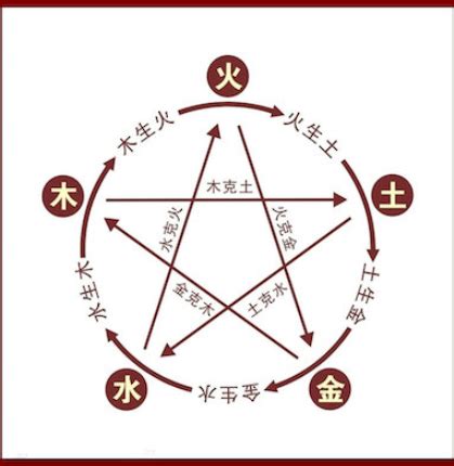 金木水火土图片