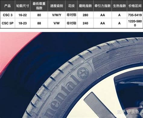 马牌轮胎怎么样？2023年精选12款马牌轮胎型号推荐，包含CC5/CC6/UC6/CPC2 - 知乎