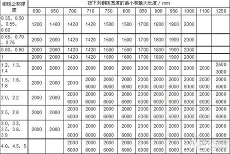 钢板重量计算公式-北京钢材-最新钢材现货报价