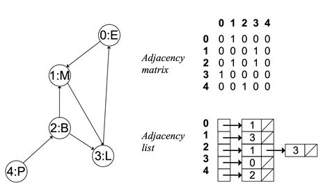 如何学习数据结构与算法 - 知乎
