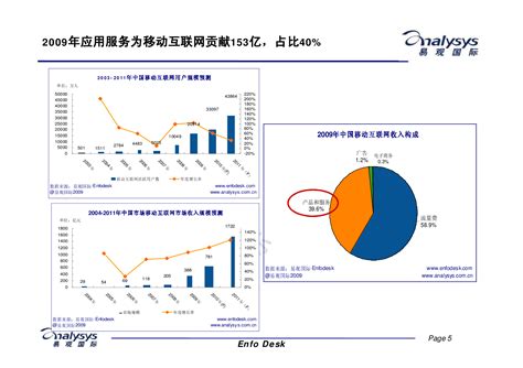 2018中国游戏行业研究报告：整体收入379亿美元，占全球游戏市场28％ – 游戏葡萄