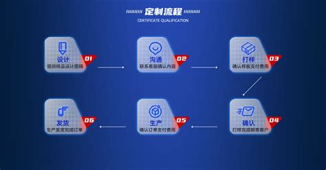 深圳焦点创意电子科技发展有限公司_阿里巴巴旺铺