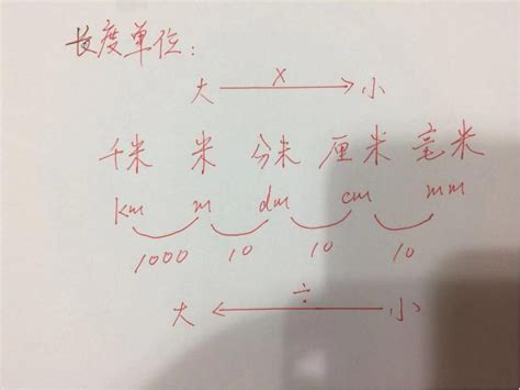 长度单位有哪些，用字母怎么表示