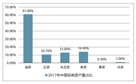 2021年中国绿茶行业市场供需现状及发展前景分析 国内绿茶市场消费量稳健增长_行业研究报告 - 前瞻网