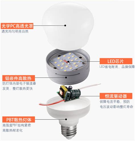 LED球泡灯导热硅脂灌封AB胶粘接密封胶用胶应用方案-深圳市诺丰电子科技有限公司