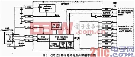 RS232 RS422 RS485 通信接口模块-ALINX 芯驿电子科技（上海）有限公司