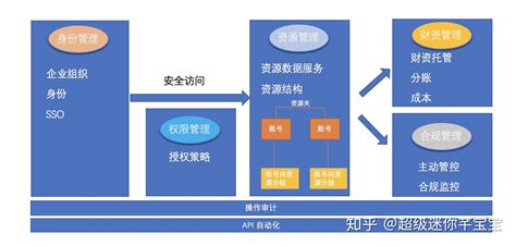 【SmartCMP】云服务中台_统一ITaaS服务门户_IT流程自动化