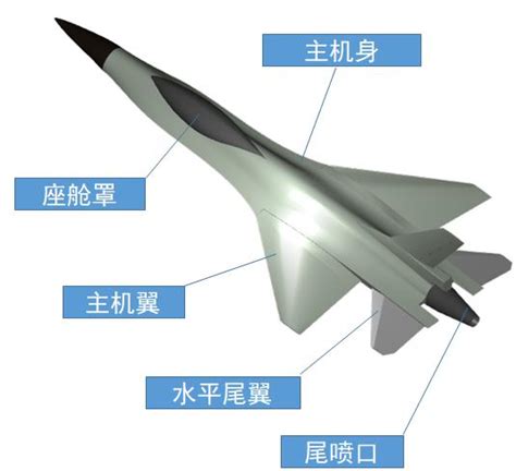 F16战斗机气动外形优化 - CAESES - 优化设计 - 航空航天 - 南京天洑软件有限公司