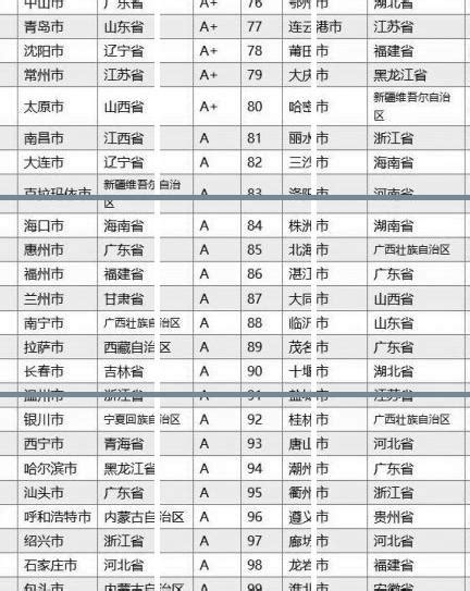 浙江城市综合实力排行前十：丽水垫底，杭州第一名(2)_巴拉排行榜