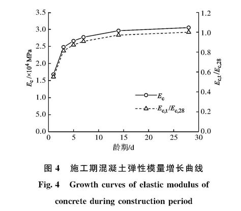 英国和中国标准混凝土弹性模量对比-抗震加固-筑龙结构设计论坛