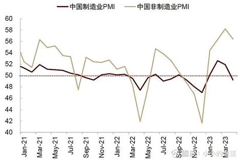 经济复苏数据超预期，复苏仍处初期阶段——2023年3月中国宏观经济形势月报