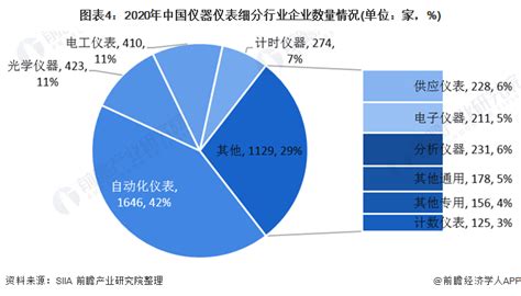2020年中国仪器仪表行业发展现状与细分行业运行情况分析 电工仪表增速领先_行业研究报告 - 前瞻网