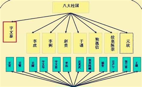 中国八大家家族是哪八家 - 业百科