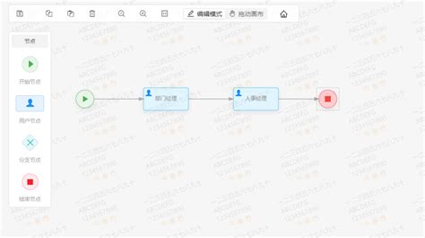 工作流流程编辑器的几种解决方案_logicflow activiti-CSDN博客