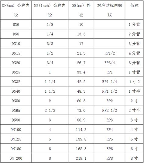 Mini5 的图像结果