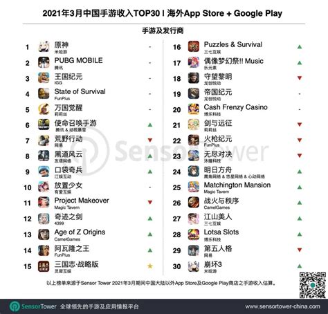 中国游戏公司排名收入排行榜（中国游戏业最强成绩单）