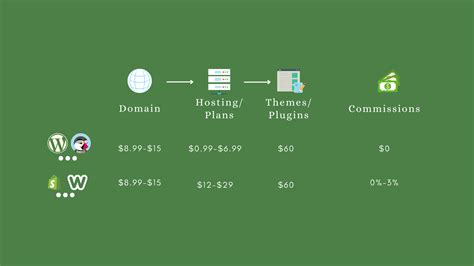 独立站建站: Wordpress还是Shopify？ - 知乎