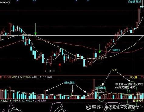 去年11月1日这天，也是红圈处，主力放出天量收出带上下影线的K线，我们称作为试盘_财富号_东方财富网