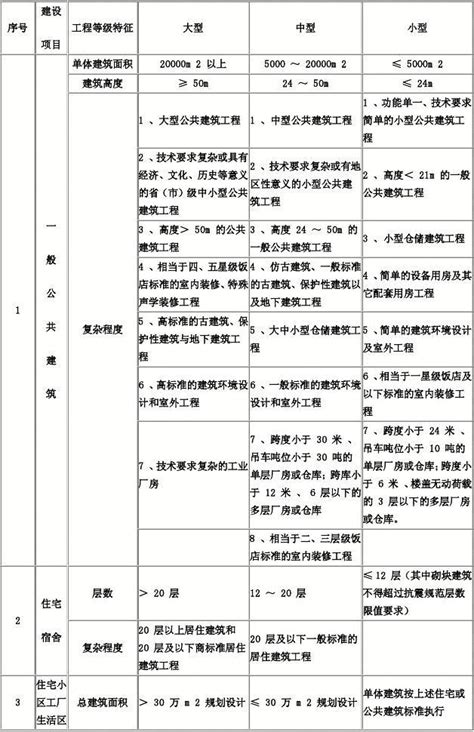 建筑工程设计资质证书-广东中青建筑科技有限公司