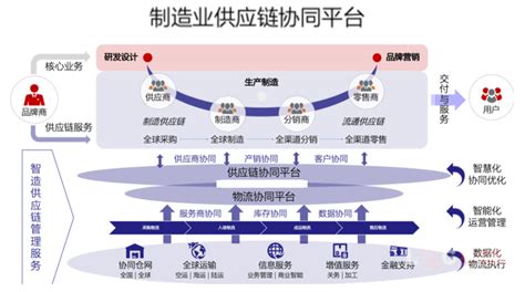 安吉尔荣获2023年度中央企业集采供应链供应商百强称号！_北京日报网