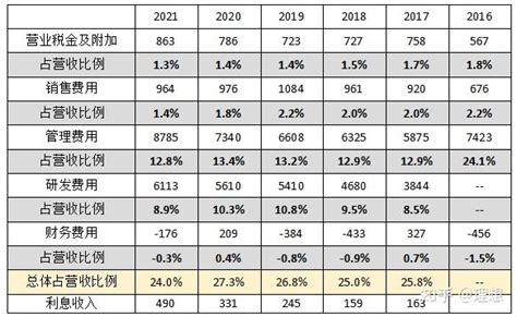 福晶科技2021年报分析（2）-利润表 - 知乎