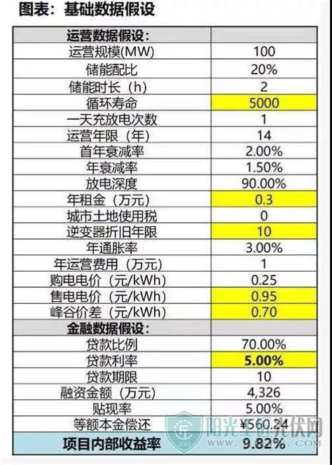 浙江调整分时电价，峰谷电价差最大超0.82元/kWh_阳光工匠光伏网