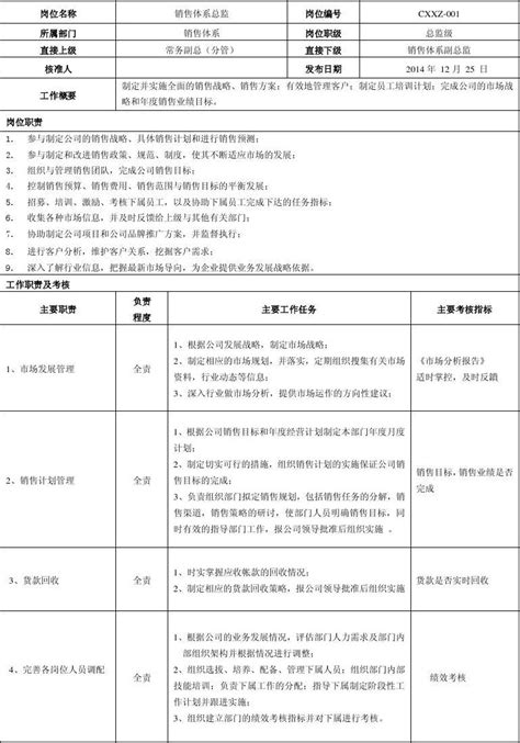 销售总监岗位说明书-2_word文档在线阅读与下载_免费文档