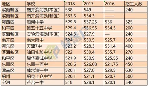 2020天津高校排名 天津高校排名一览
