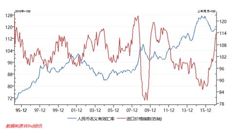连破关口 人民币汇率重返6.30区间 企业需强化汇率风险中性意识-新闻-上海证券报·中国证券网