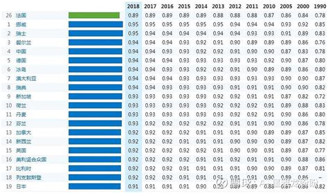 2020年各省人类发展指数排名：中部地区湖北最高，安徽垫底！-搜狐大视野-搜狐新闻
