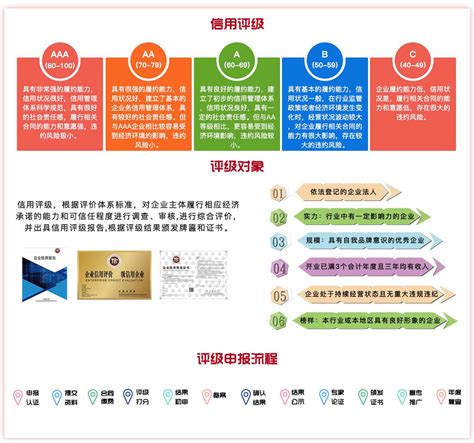 中国人民银行发布截止2022年1月22日最新备案法人信用评级机构名单