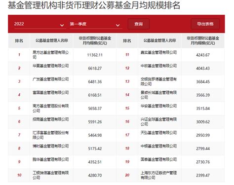 中国基金公司排名前50（基金公司大全）-yanbaohui