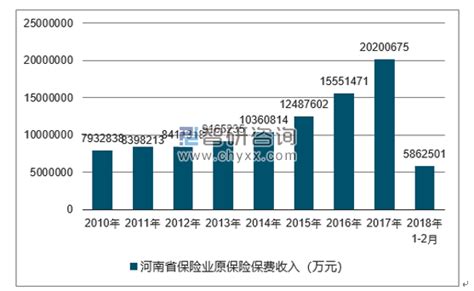 2020年中国保险中介行业发展现状分析 保费收入或将近4万亿元_前瞻趋势 - 前瞻产业研究院