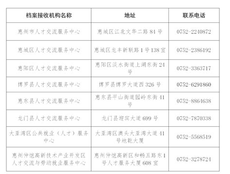 2023年惠州应届高校毕业生：取消了报到证，档案怎么办呢？档案转递方式…