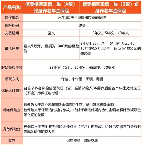 挚信一生：养老年金保证领取至85周岁，投保即可享受盈余分配等会员权益！ - 脉脉