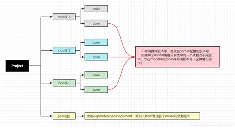 Node 版本管理工具：nvm-desktop 进化啦！不依赖操作系统的功能和 shell，完美支持为项目切换不同的 Node 版本 - 知乎