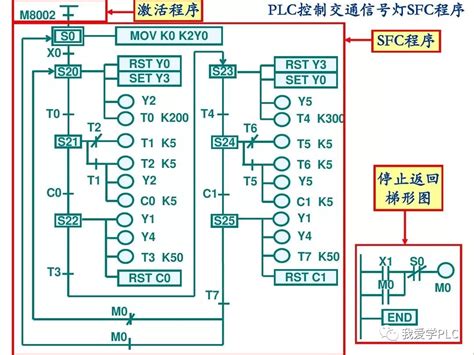 30个PLC经典电路编程实例，由浅入深，从小白到高手的进阶_资料
