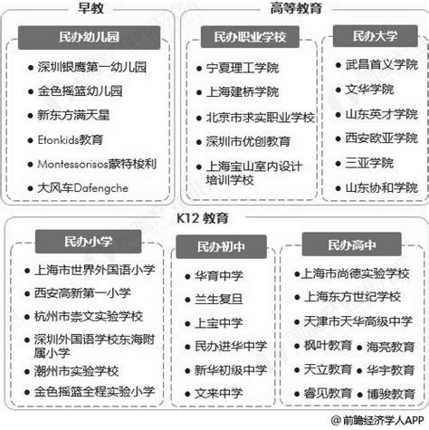 2020-2026年中国民办高校行业发展现状调查及投资战略决策报告_智研咨询