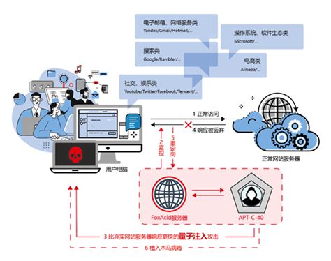 北京理工大学网络空间安全学院
