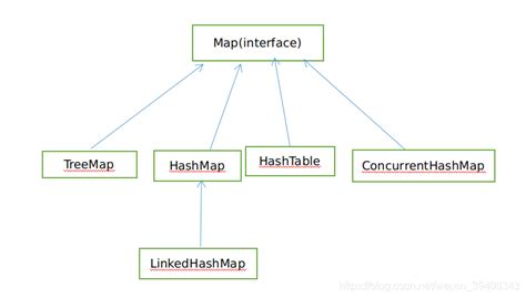java8中的map与flatmap_java map 和flatmap-CSDN博客